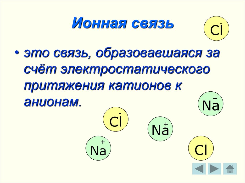 Ионная связь презентация