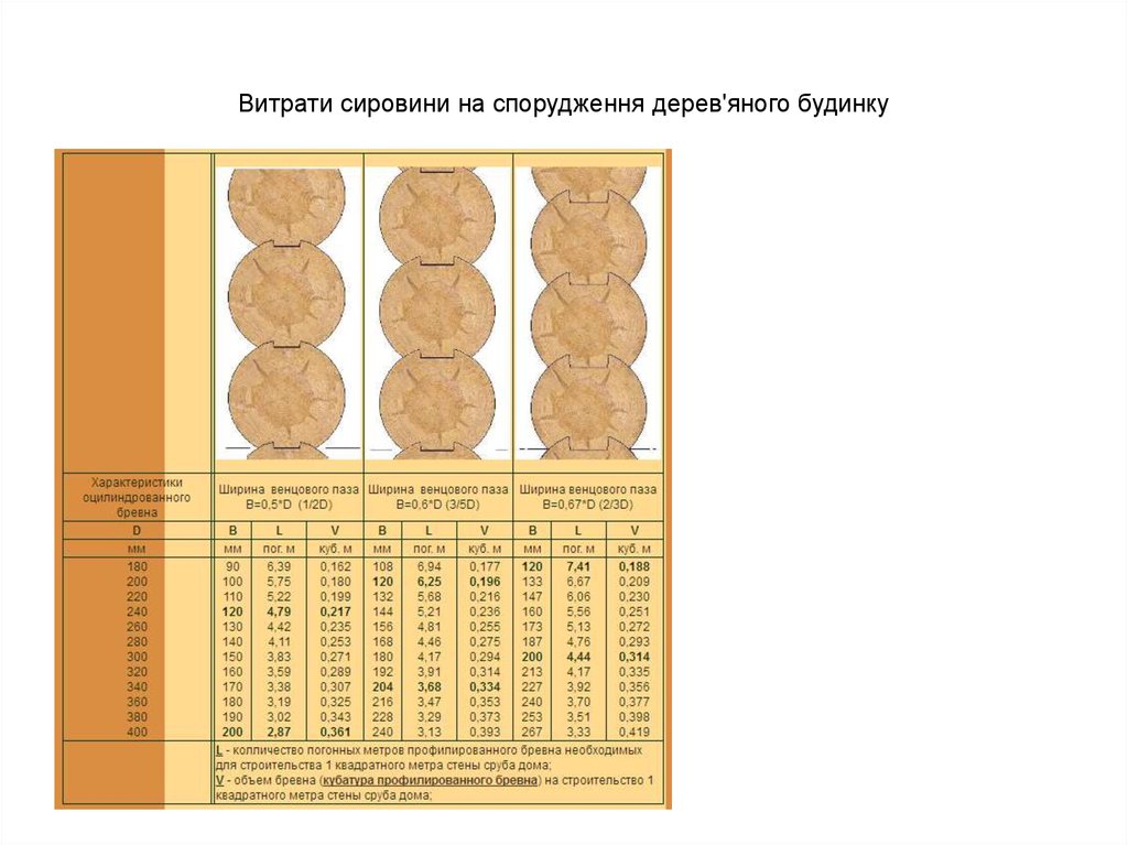 Ширина бревна. Кубатура оцилиндрованного бревна. Кубатура оцилиндрованного бревна таблица. Профилированное бревно Размеры. Венцовых пазов.