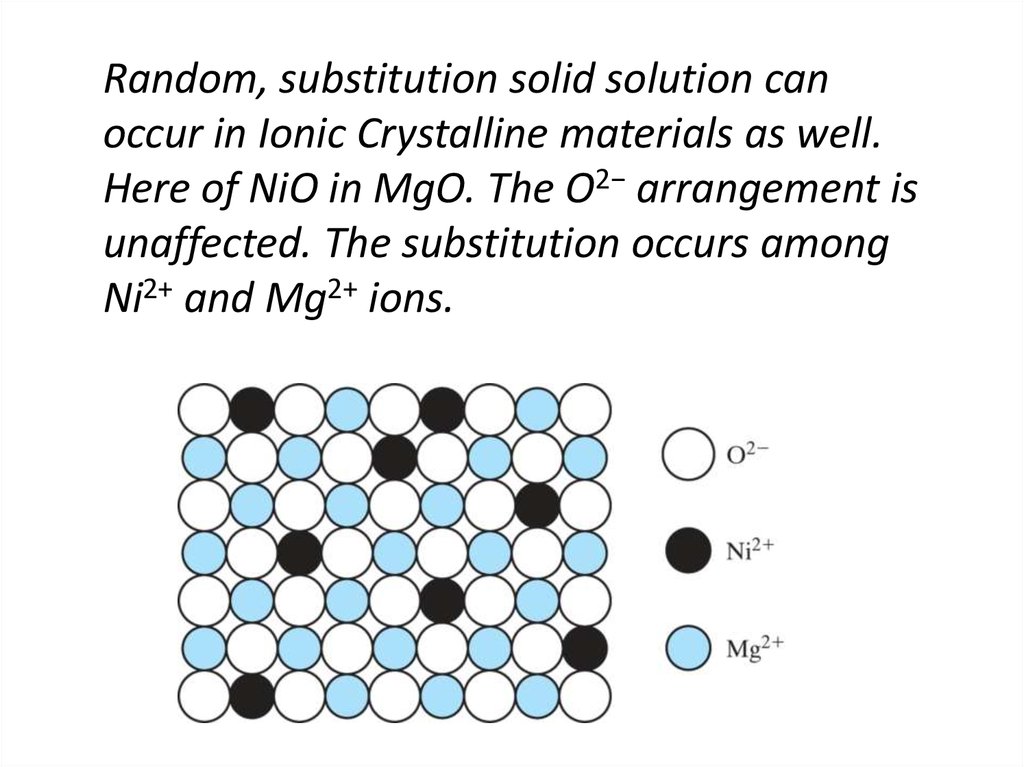 Random, substitution solid solution can occur in Ionic Crystalline materials as well. Here of NiO in MgO. The O2− arrangement