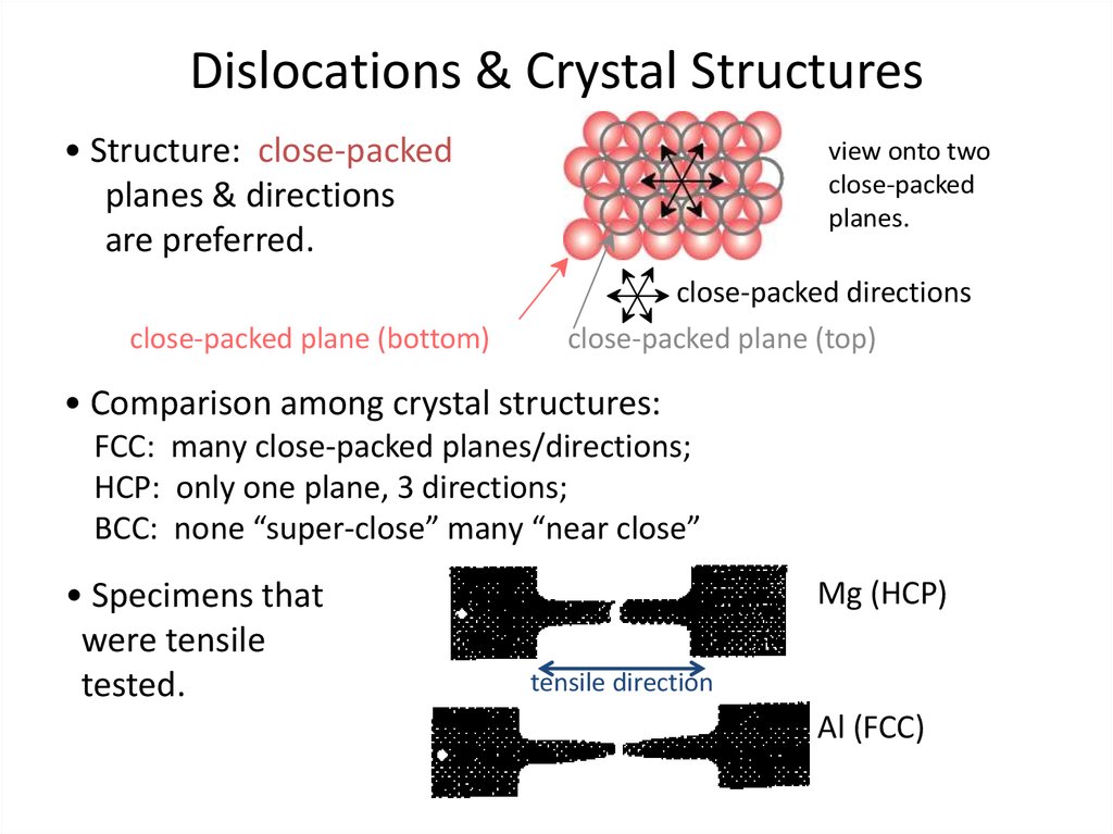 Dislocations & Crystal Structures