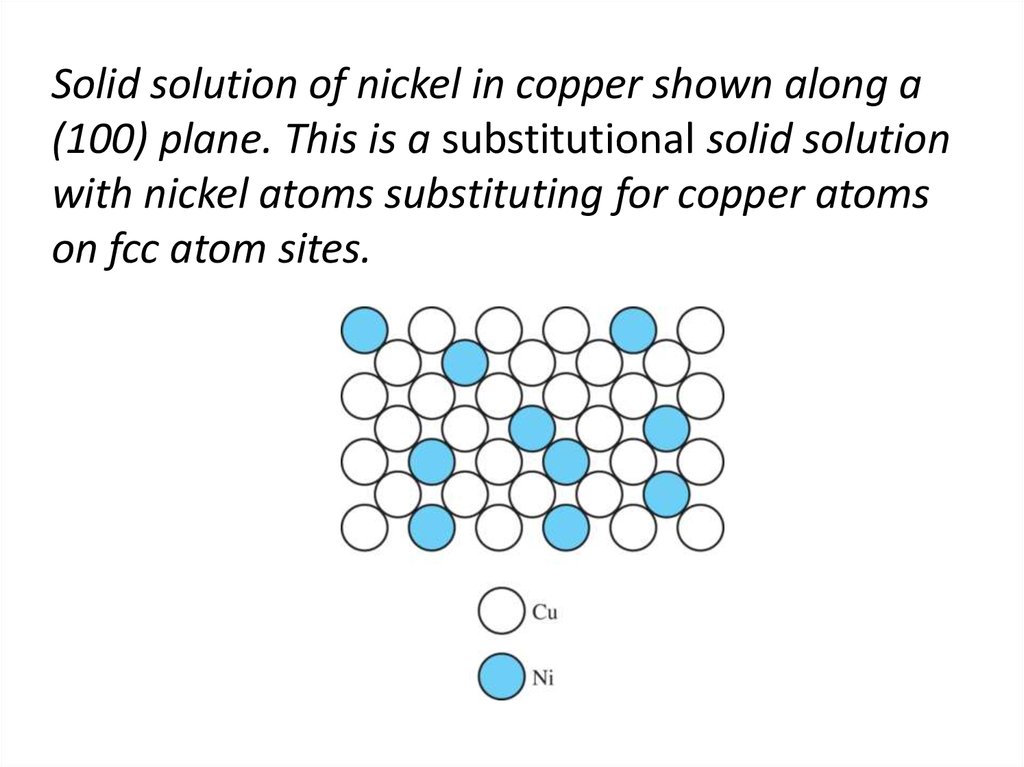 Solid solution of nickel in copper shown along a (100) plane. This is a substitutional solid solution with nickel atoms