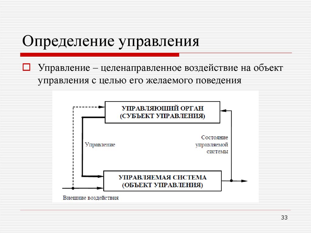 Управляющий управлением. Управление это определение. Дефиниция управления. Что такое управление целенаправленное воздействие объекта на. Управление определение разных авторов.