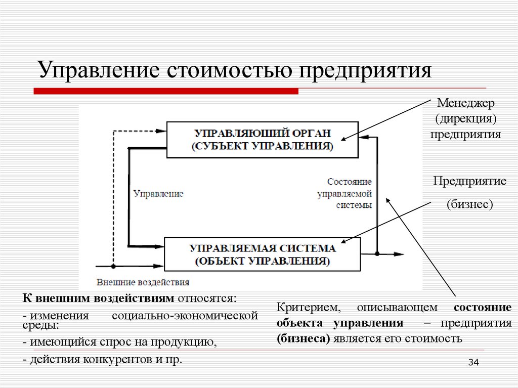 Управление ценами. Управление стоимостью предприятия. Стоимость предприятия уравнение. Управление стоимостью бизнеса. Управляемая себестоимость.