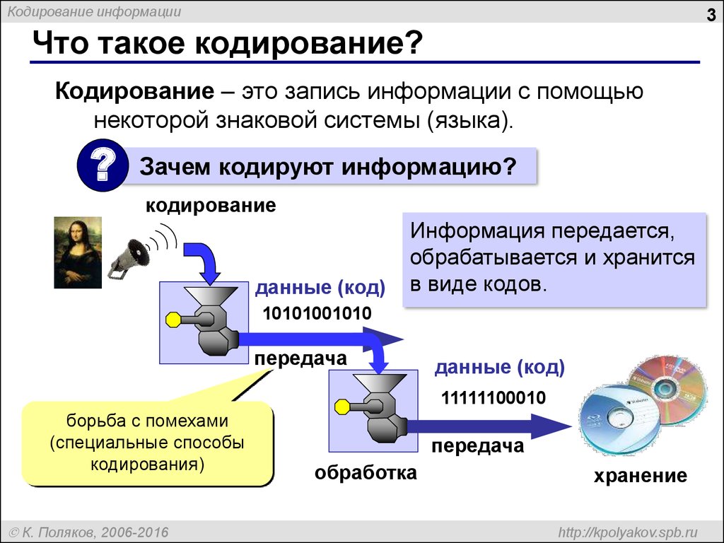 1 что такое кодирование