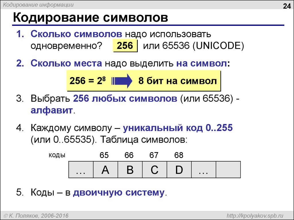 Кодировка unicode сколько байт. Кодирование каждого символа. Количество символов онлайн. Кодирование символов Информатика бит. Сколько можно закодировать символов в юникод.