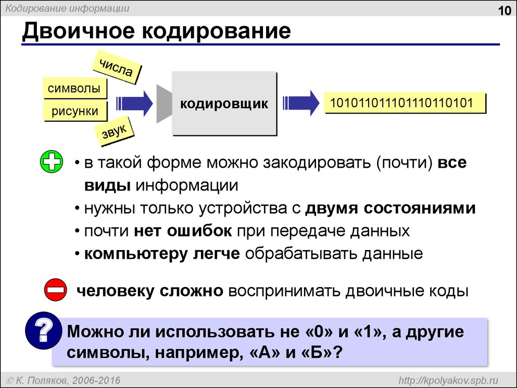 Сигналы и знаки при кодировании информации технология 6 класс презентация