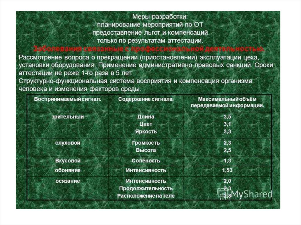 Изменение факторов среды. Компенсации организмом факторов среды обитания.. Система восприятия вредных факторов. Факторы, влияющие на системы льгот и компенсаций. Система компенсации воздействия на человека.