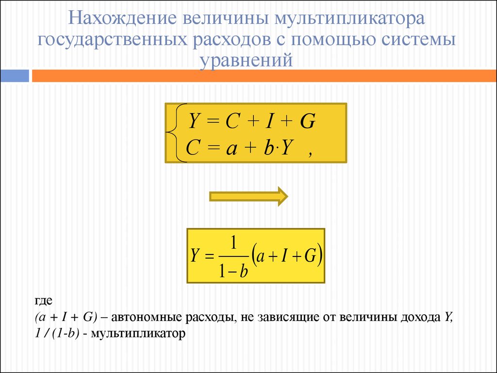 Величина мультипликатора зависит