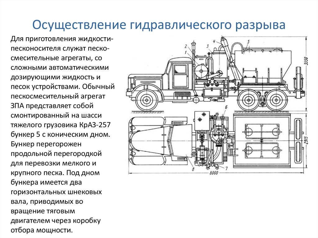 Технологическая схема гидроразрыва пласта