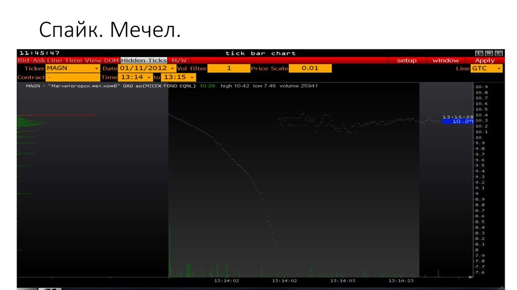 Спайк. Мечел.