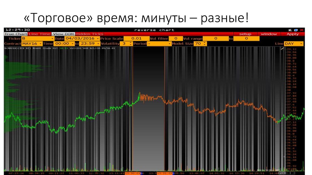«Торговое» время: минуты – разные!