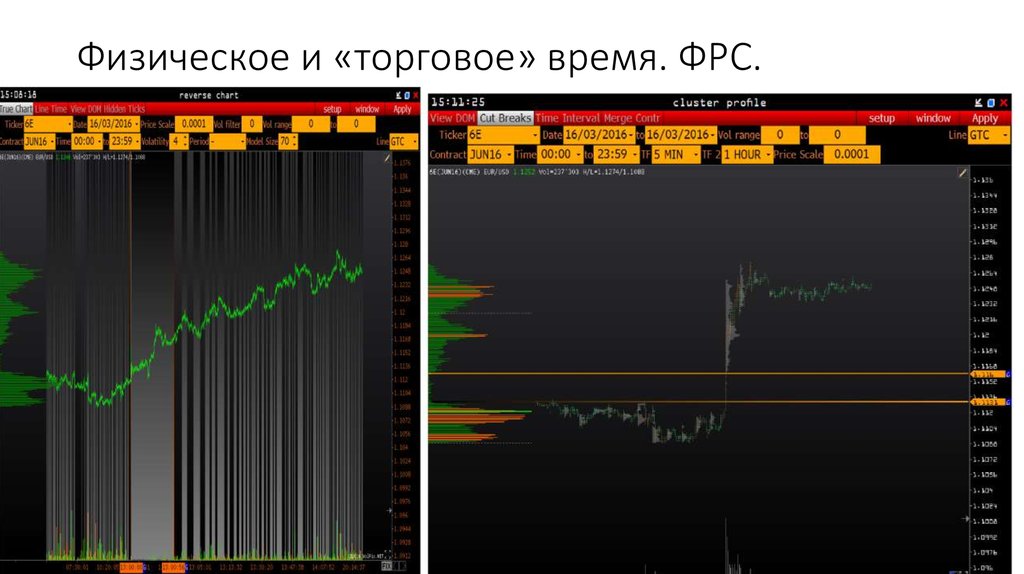 Физическое и «торговое» время. ФРС.