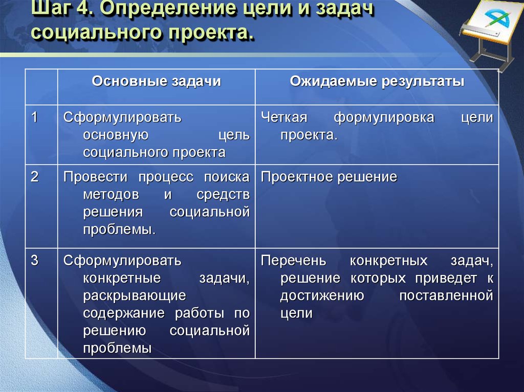 Социальный результат. Задачи социального проекта. Определение цели и задачи проекта. Цели и задачи социального проекта. Цель проекта это определение.