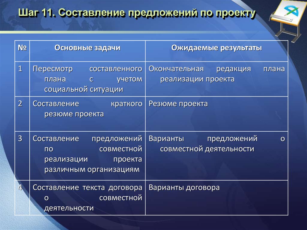 Реализация социального проекта