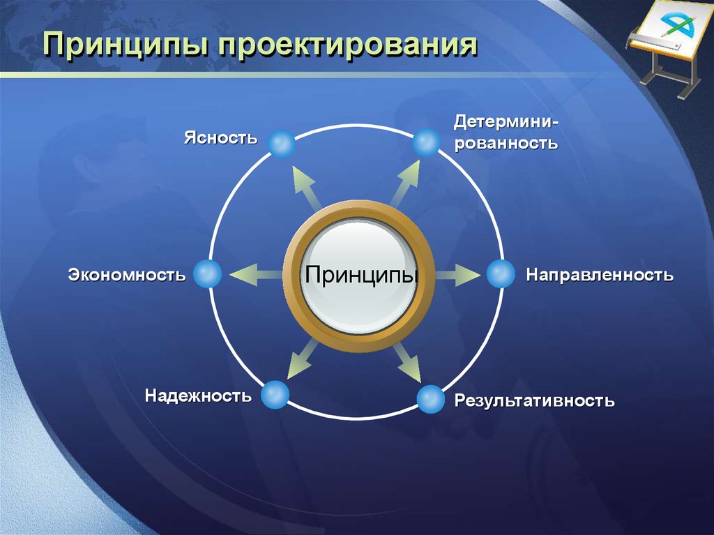 Основные принципы проекта