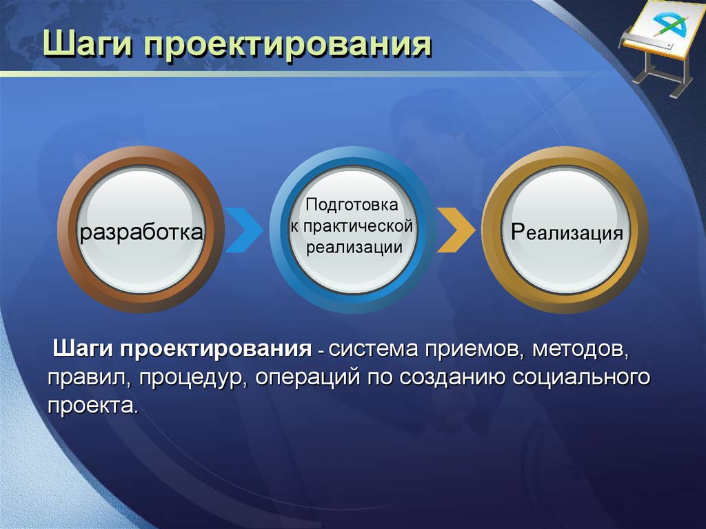 Технология разработки социального проекта