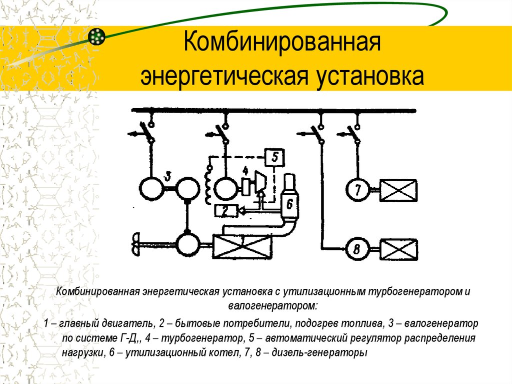 Состав установки. Схема судовой комбинированной энергетической установки. Валогенератор на судне. Энергетические установки. Комбинированные двигатели и энергетические установки.