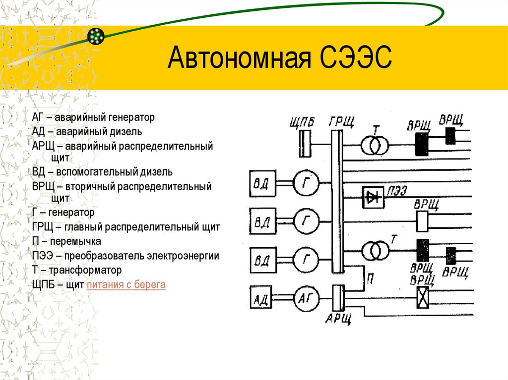 Состав и структурные схемы сээс