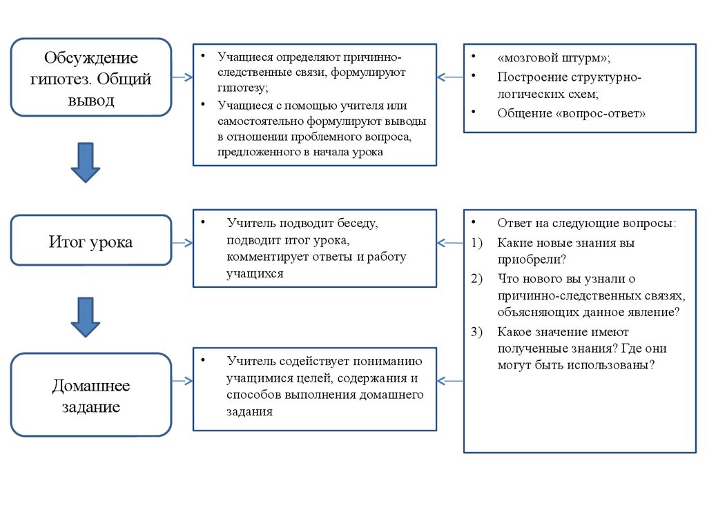 Как определить причинно следственную связь. В каком возрасте ребенок понимает причинно следственные связи.