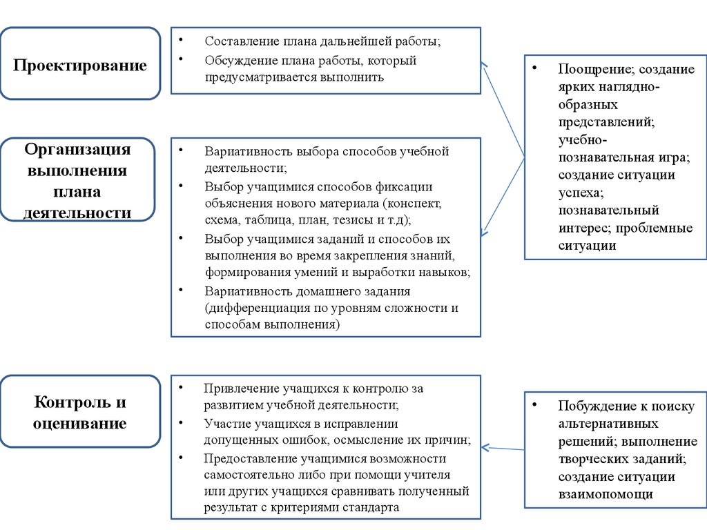 Планы по дальнейшему образованию