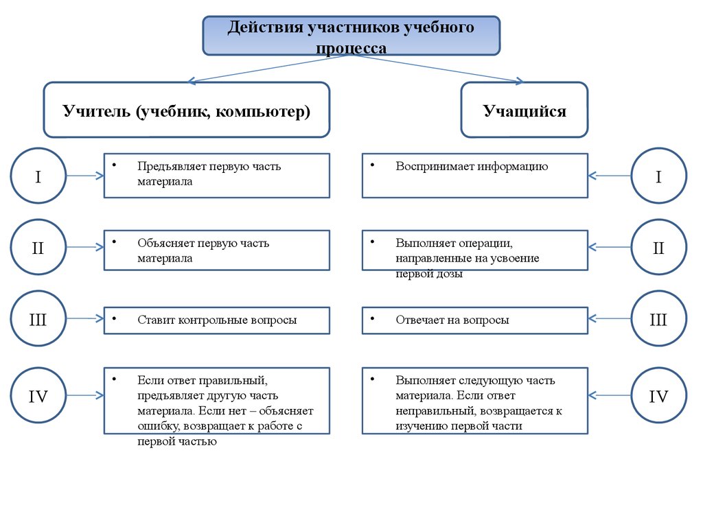 Действующий участник общества