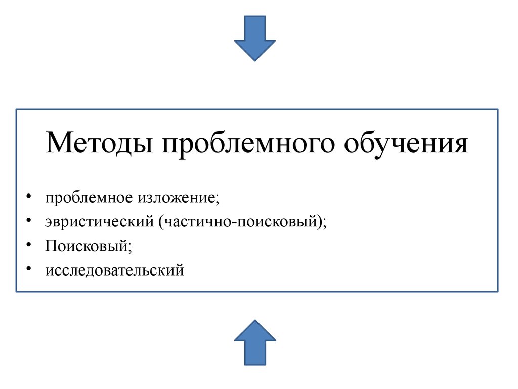 Методы проблемного обучения