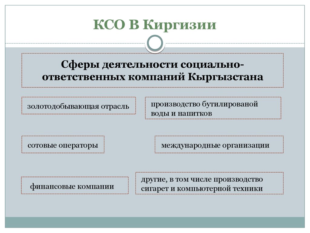 Мероприятия ксо. Ветви власти Киргизии. Социальная сфера Кыргызстана. Финансовые организации в Кыргызстане. Ветви власти Кыргызстана презентация.