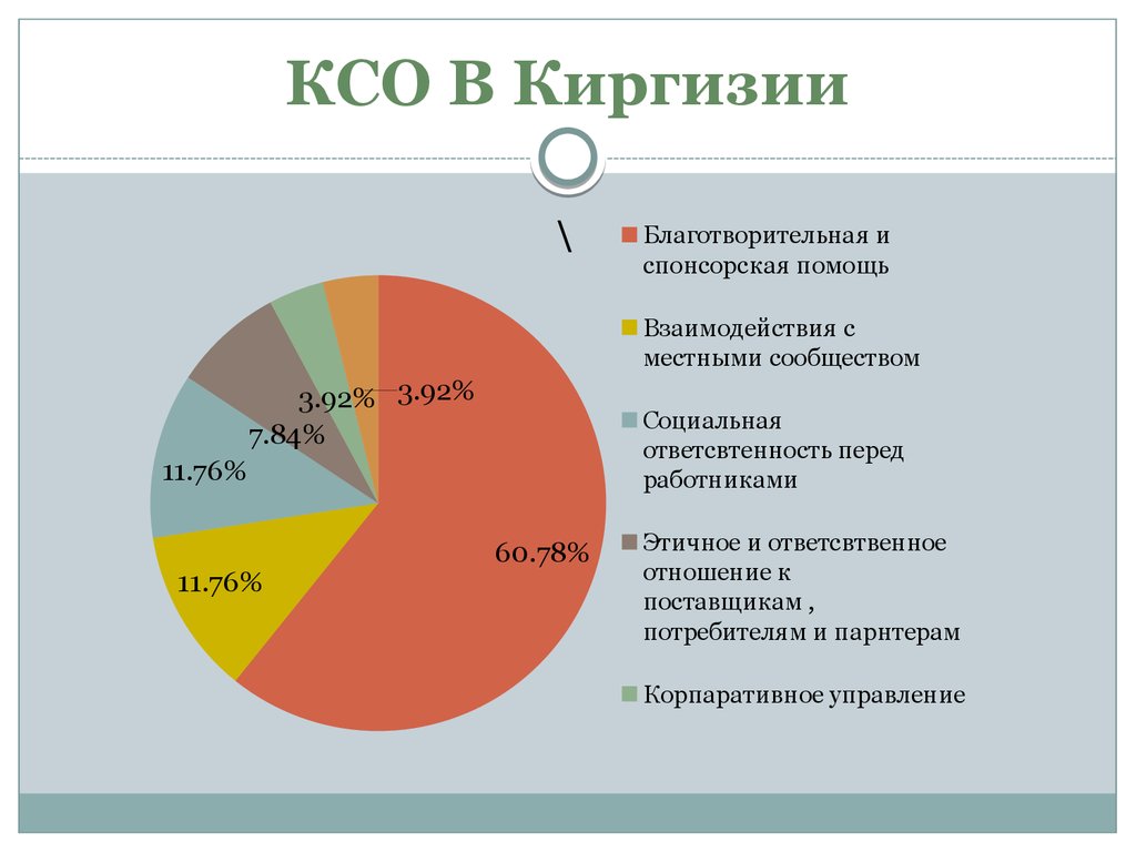 КСО В Киргизии