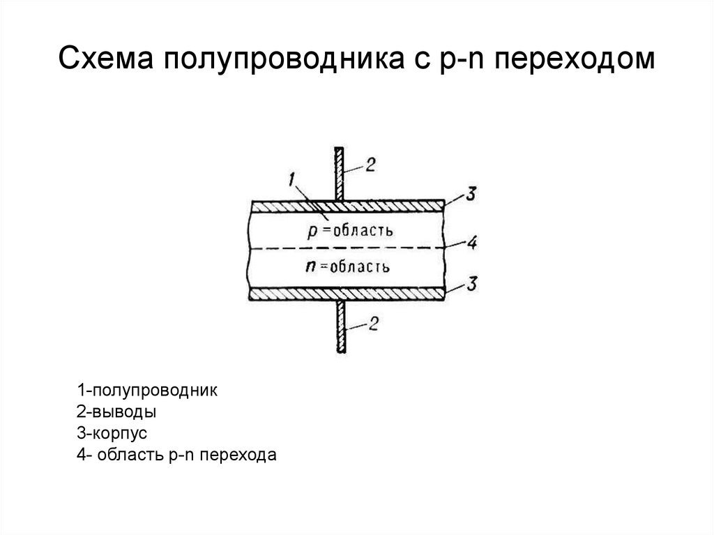 Полупроводник на букву т. Схема строения полупроводникового диода. Полупроводниковый диод схема. Принципиальная схема полупроводника. Полупроводниковые детекторы схема строения.