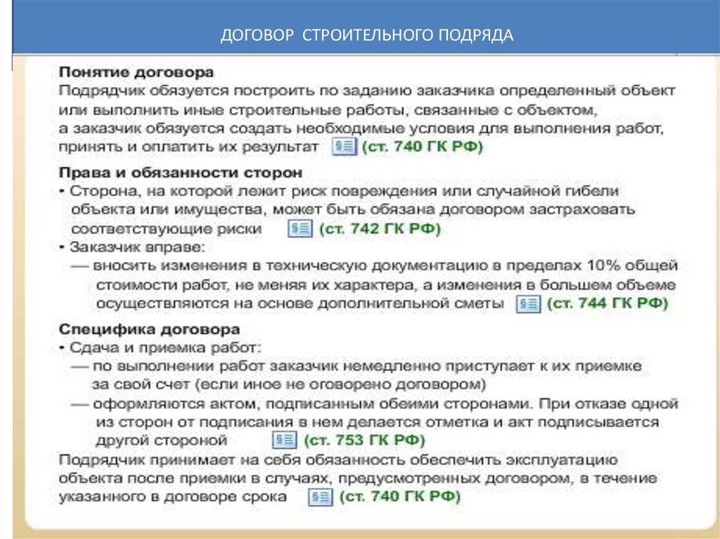 Договор строительного подряда презентация