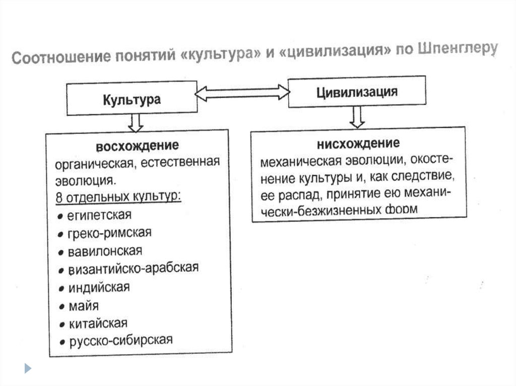 Концепция вызова и ответа