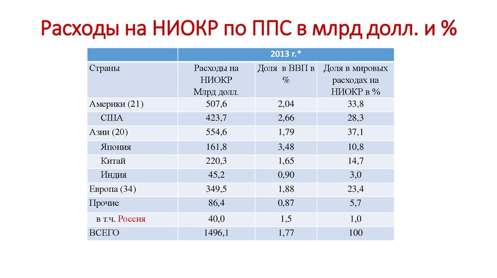 Как учесть расходы на ниокр в 1с