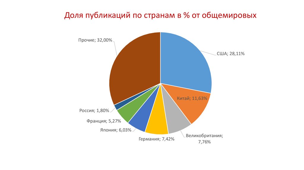 Экономика уругвая презентация