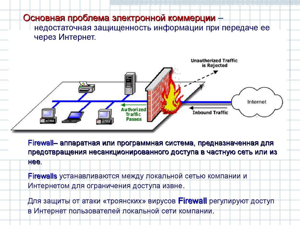 Проблемы электронной торговли. Проблемы электронной коммерции. Основные компоненты электронной коммерции.