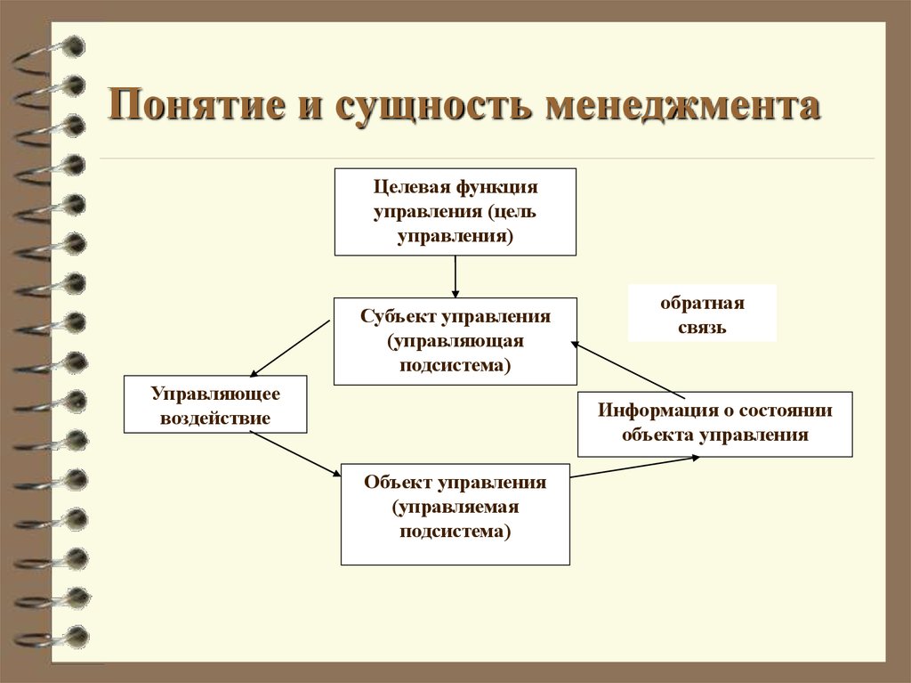 Понятие и виды управления. Менеджмент понятия, функции и задачи.. Сущность и содержание функций менеджмента. Понятие и сущность менеджмента. Сущность менеджмента функции менеджмента.