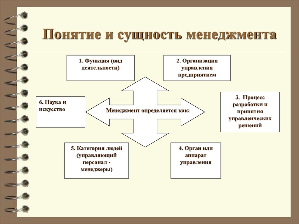 Понятие и виды управления. Содержание понятия менеджмент. Понятие менеджмента. Сущность менеджмента. Основные понятия менеджмента.