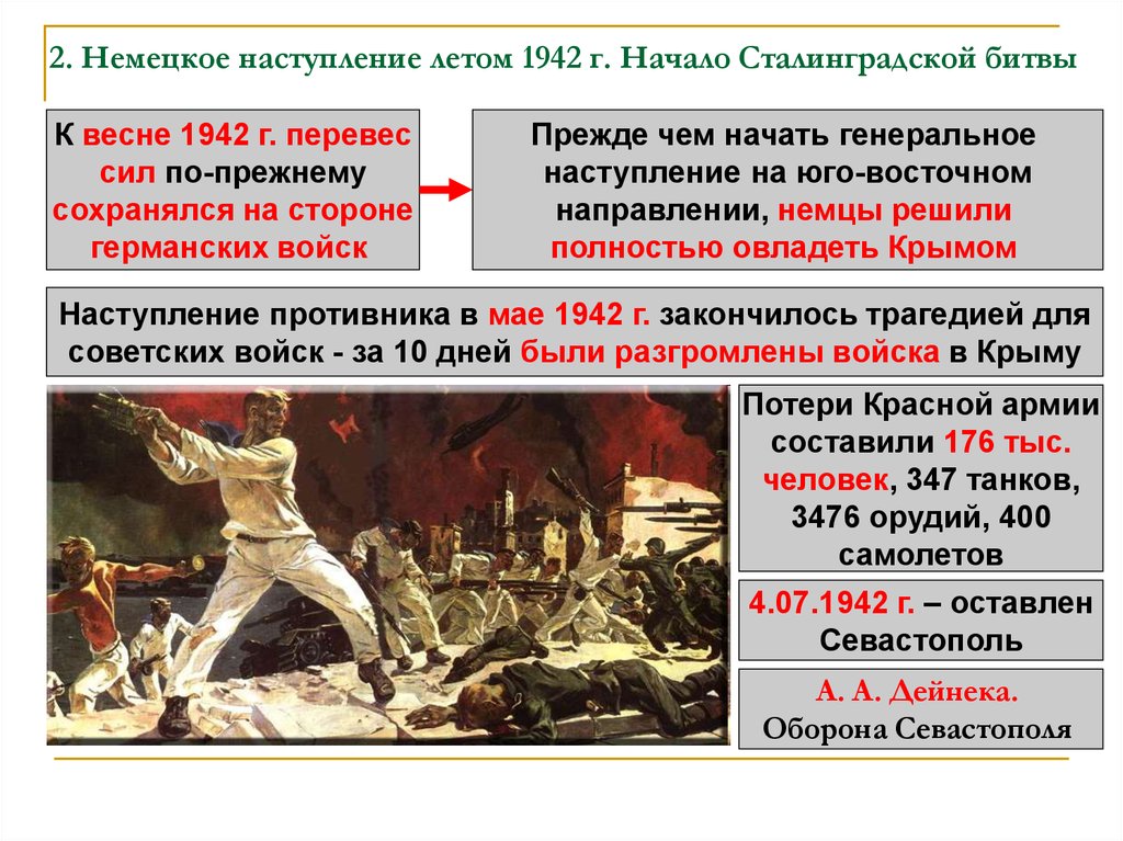2. Немецкое наступление летом 1942 г. Начало Сталинградской битвы