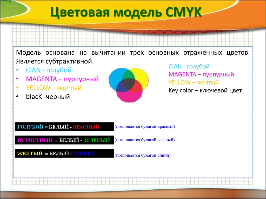 Основные цветовые модели презентация