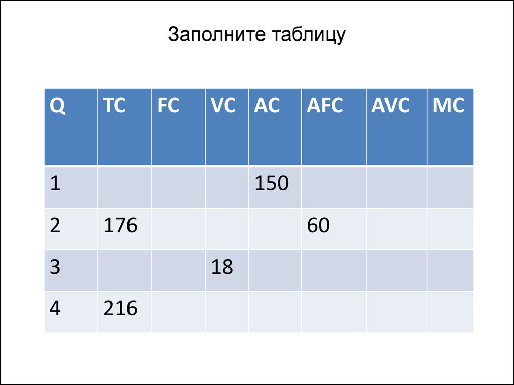 Заполните таблицу 1 1 3. Таблица FC VC TC. Заполнить таблицу q TC FC. AFC VC AC MC TC. Заполните таблицу q FC VC TC.