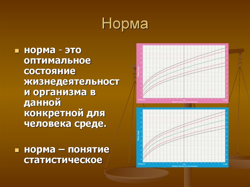 Оптимальное состояние организма. Оптимальное состояние. Понятие нормы график. Нормальная среда. Норма среды.