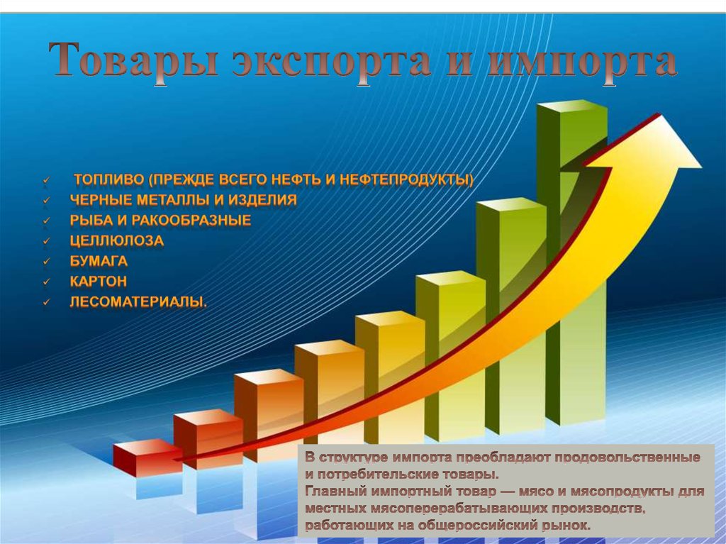 Реферат: Внешняя торговля и внешнеэкономические связи России
