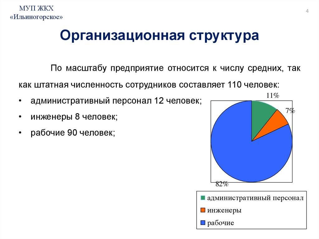 Структура масштабы