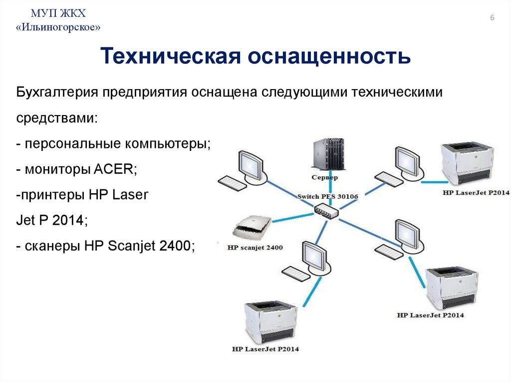 Виды технической оснащенности