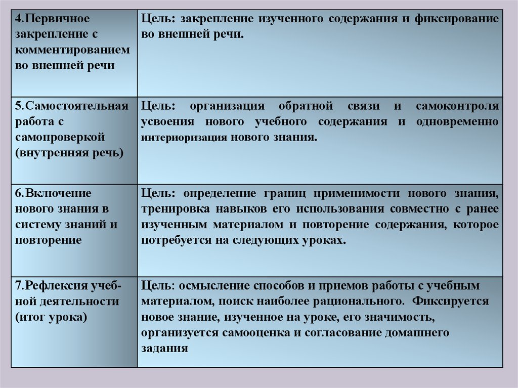 Аспекты содержания