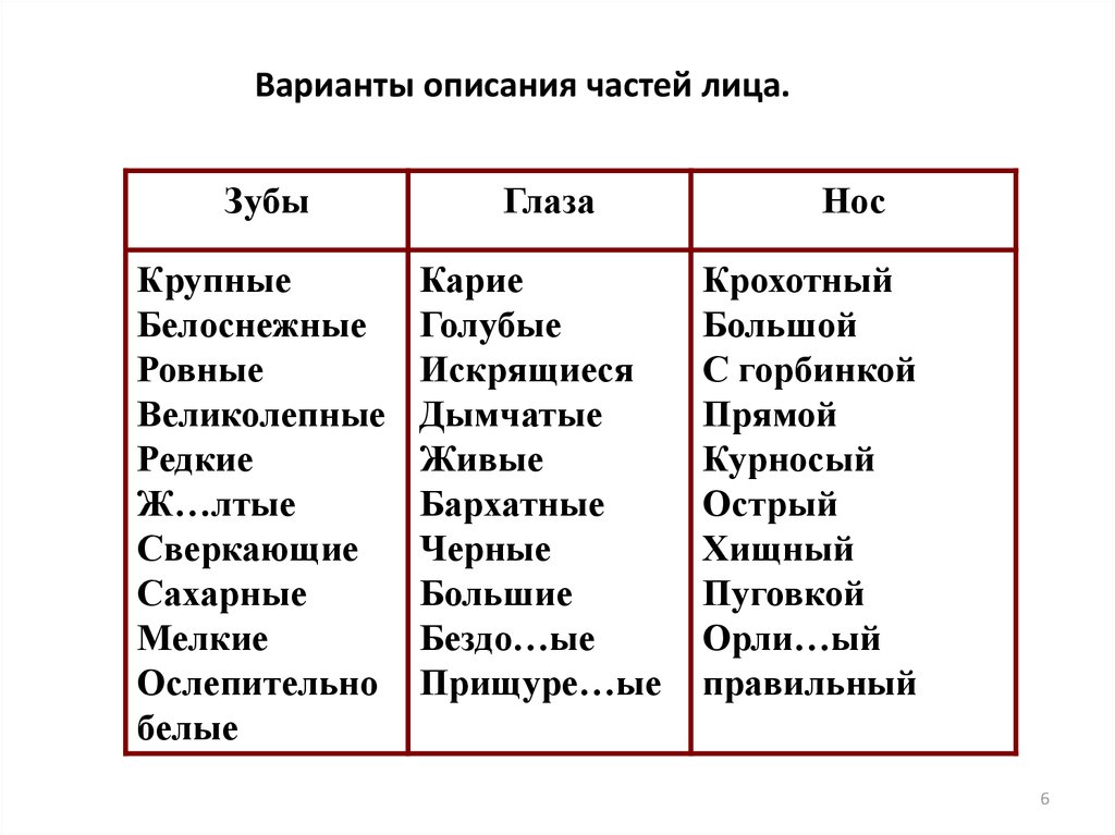 Средство описания внешности. Варианты описания лица.