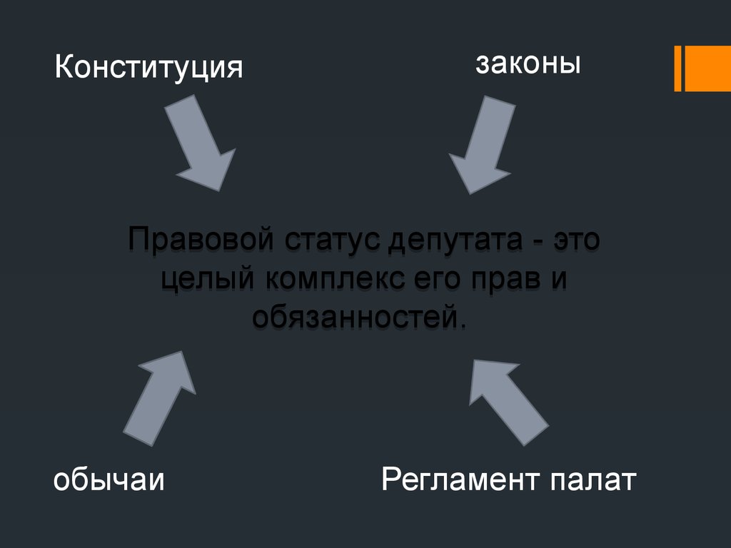 Правовой статус депутата в рф презентация