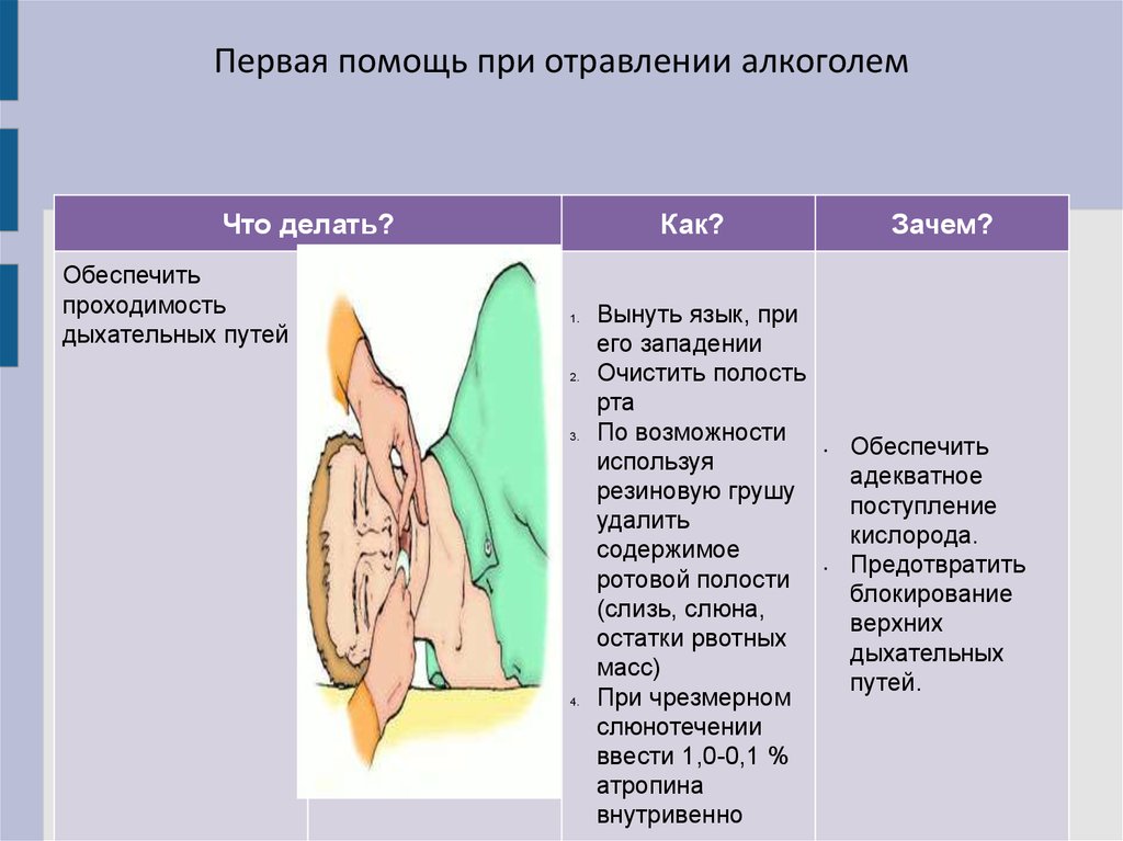 Что помогает при алкогольном отравлении. Первая помощь при отравлении алкоголем. Первая помощь при алкогольном отравлении. ПМП при отравлении алкоголем. Алгоритм оказания первой помощи при отравлении алкоголем.