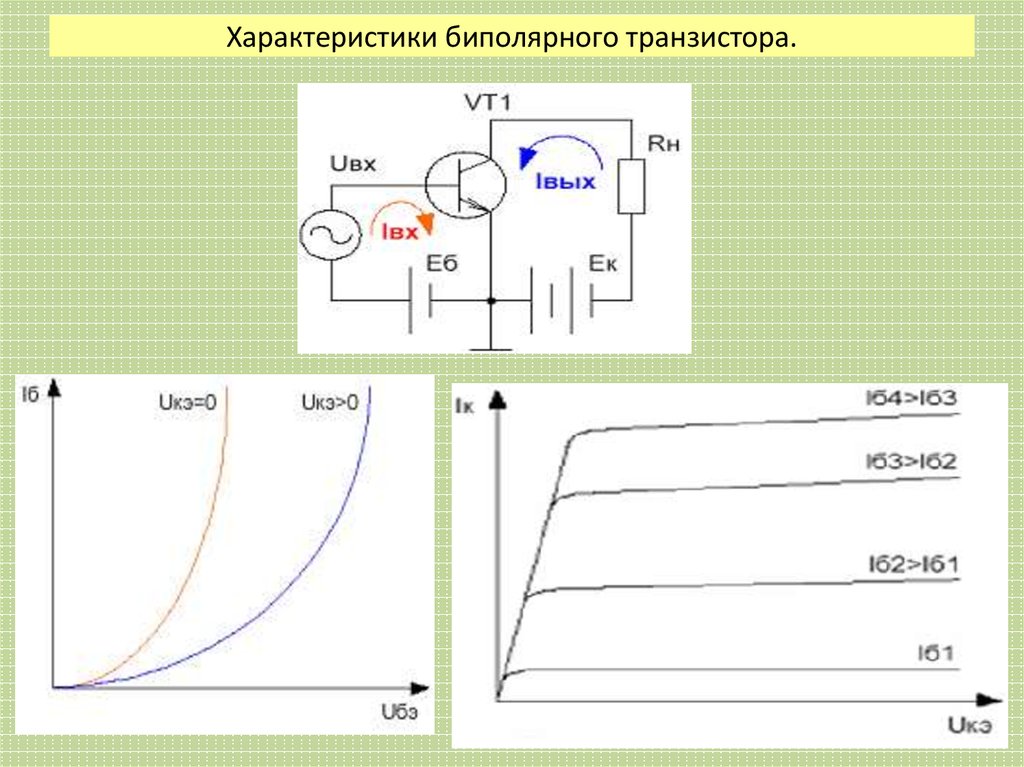 Роль транзисторов. Транзистор принцип работы. Схематические характеристики транзистора биполярного. Биполярный транзистор принцип работы. Характеристики биполярного транзистора.