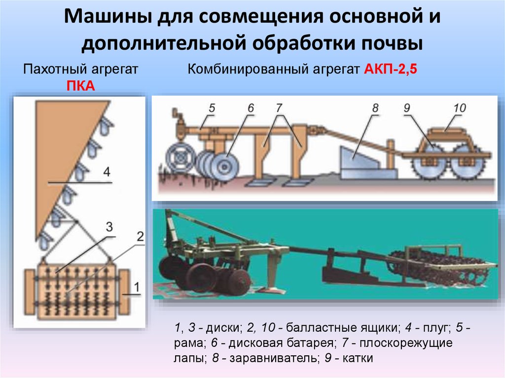 Основная обработка. ПКА-2 комбинированный агрегат. Комбинированный Пахотный агрегат. Комбинированные машины для основной обработки почвы. Комбинированный агрегат АКП-2,5.