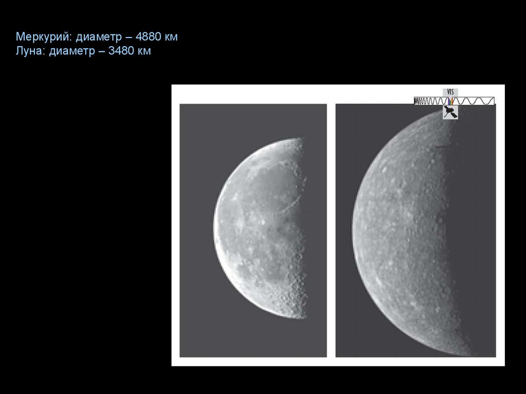 Диаметр меркурия. Меркурий диаметр. 4880 Меркурий. Диаметр Луны и Меркурия.